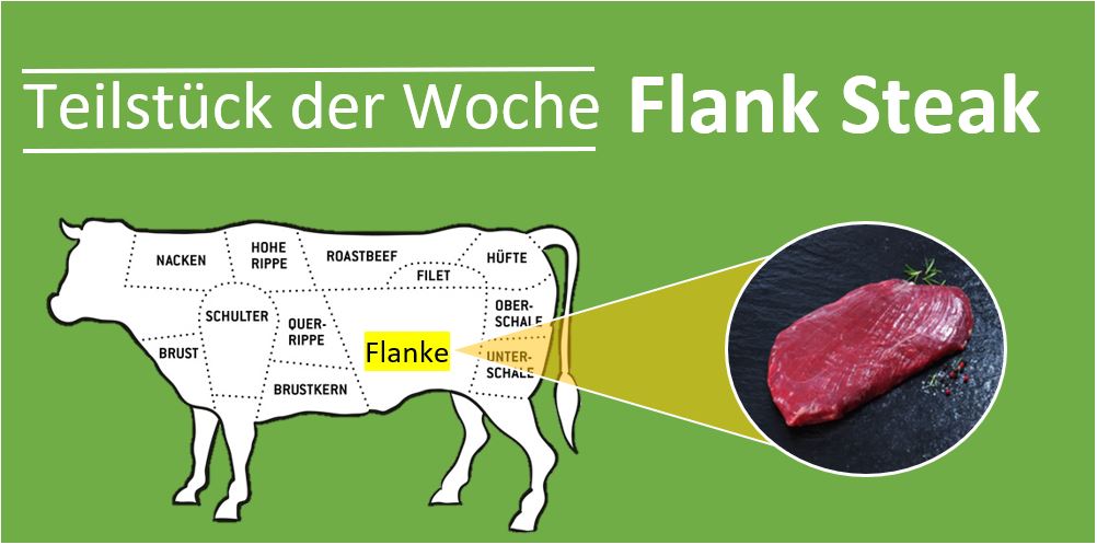 Flank Steak - Ein missachteter Champion