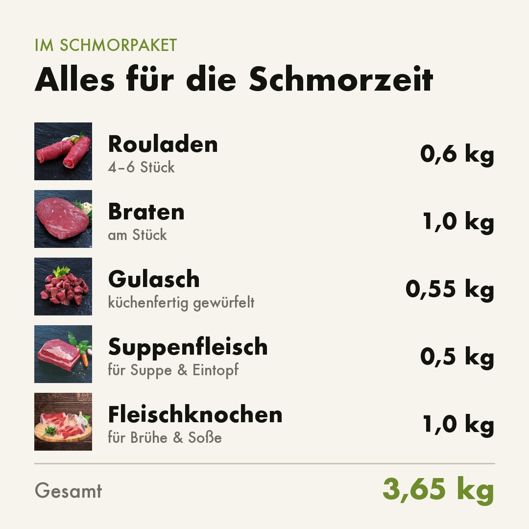 Inhalt Schmorpaket: Rouladen, Braten, Gulasch, Suppenfleisch, Fleischknochen, gesamt 3,65 kg